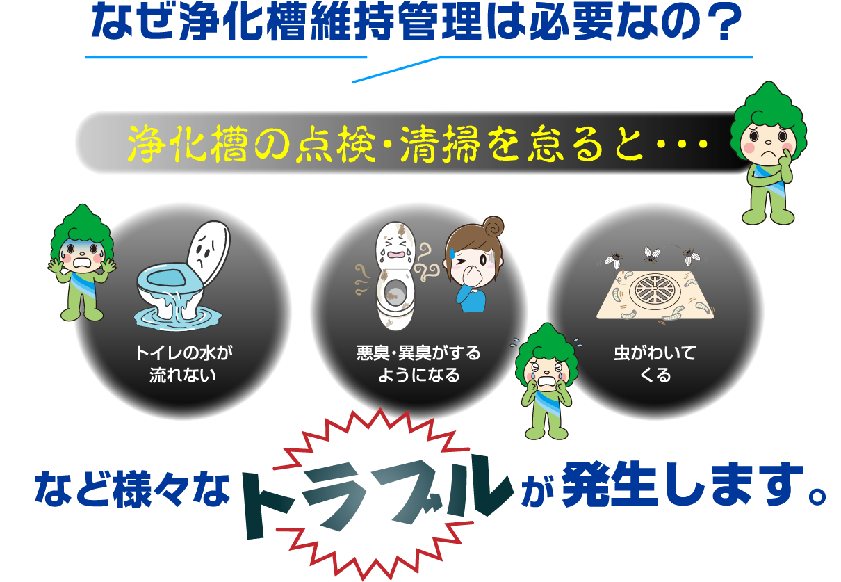 なぜ浄化槽維持管理は必要なの？